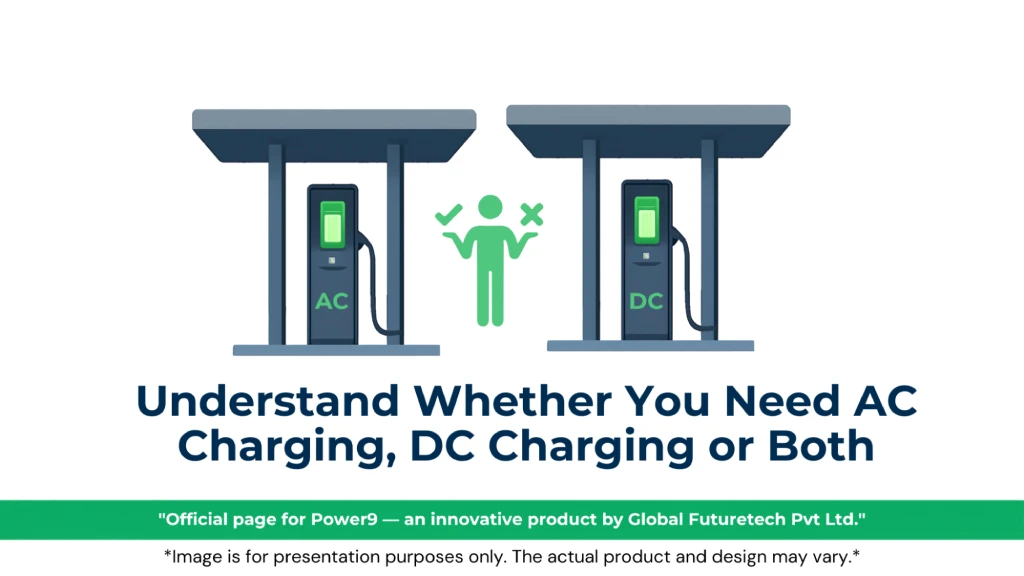 Graphic titled "Understand Whether You Need AC Charging, DC Charging or Both" featuring a person icon making a choice between AC and DC charging stations. 