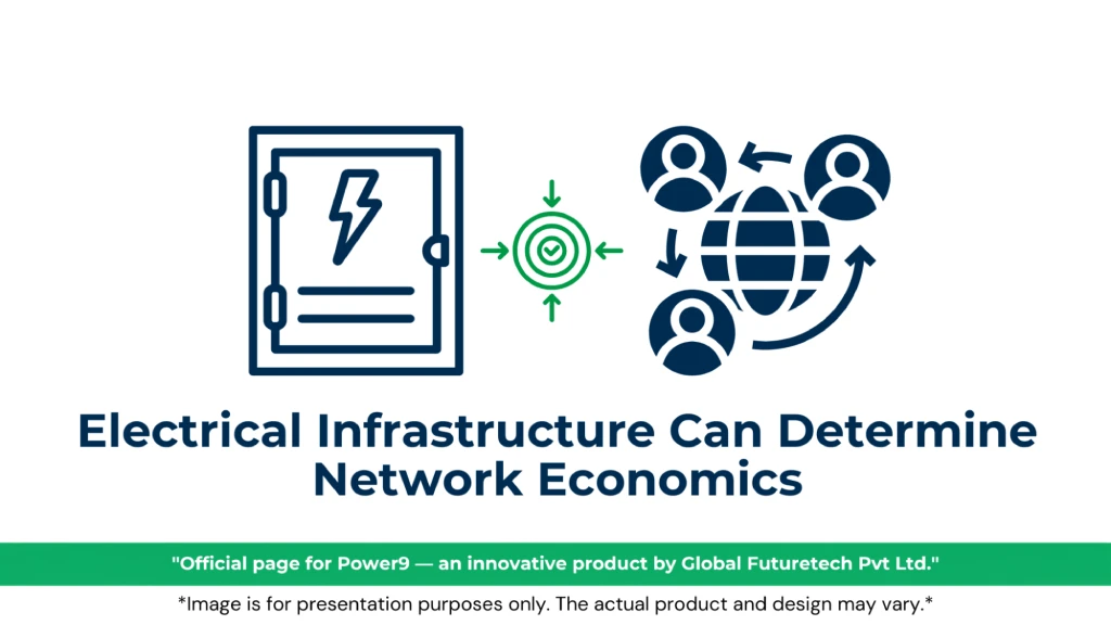 Graphic titled "Electrical Infrastructure Can Determine Network Economics" by Power9 by Global Futuretech Pvt Ltd, featuring line-art icons of an electrical breaker panel, a green target checkmark badge with inward arrows, and a network of user profile icons surrounding a globe. 