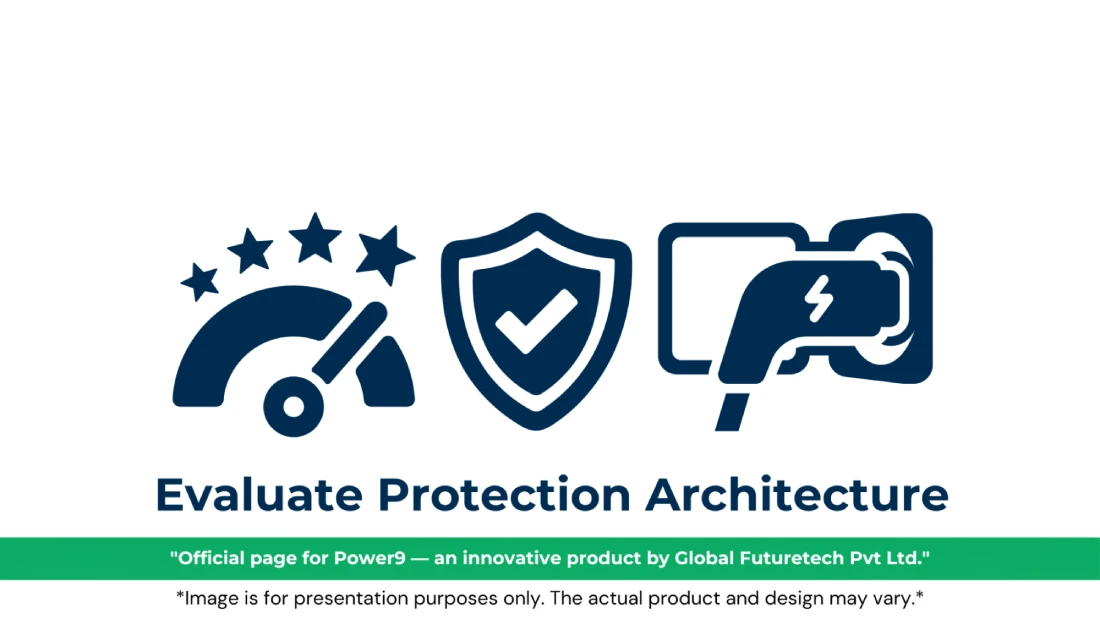 Vector graphic titled "Evaluate Protection Architecture" featuring a performance speedometer with four rating stars, a checkmark security shield, and an EV charging plug plugged into a port. 